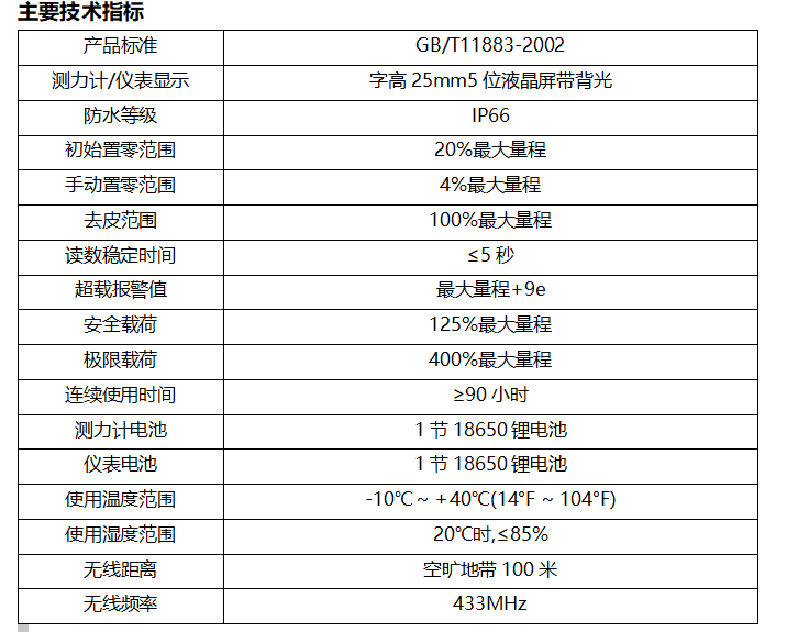 甘壇規(guī)格表.png